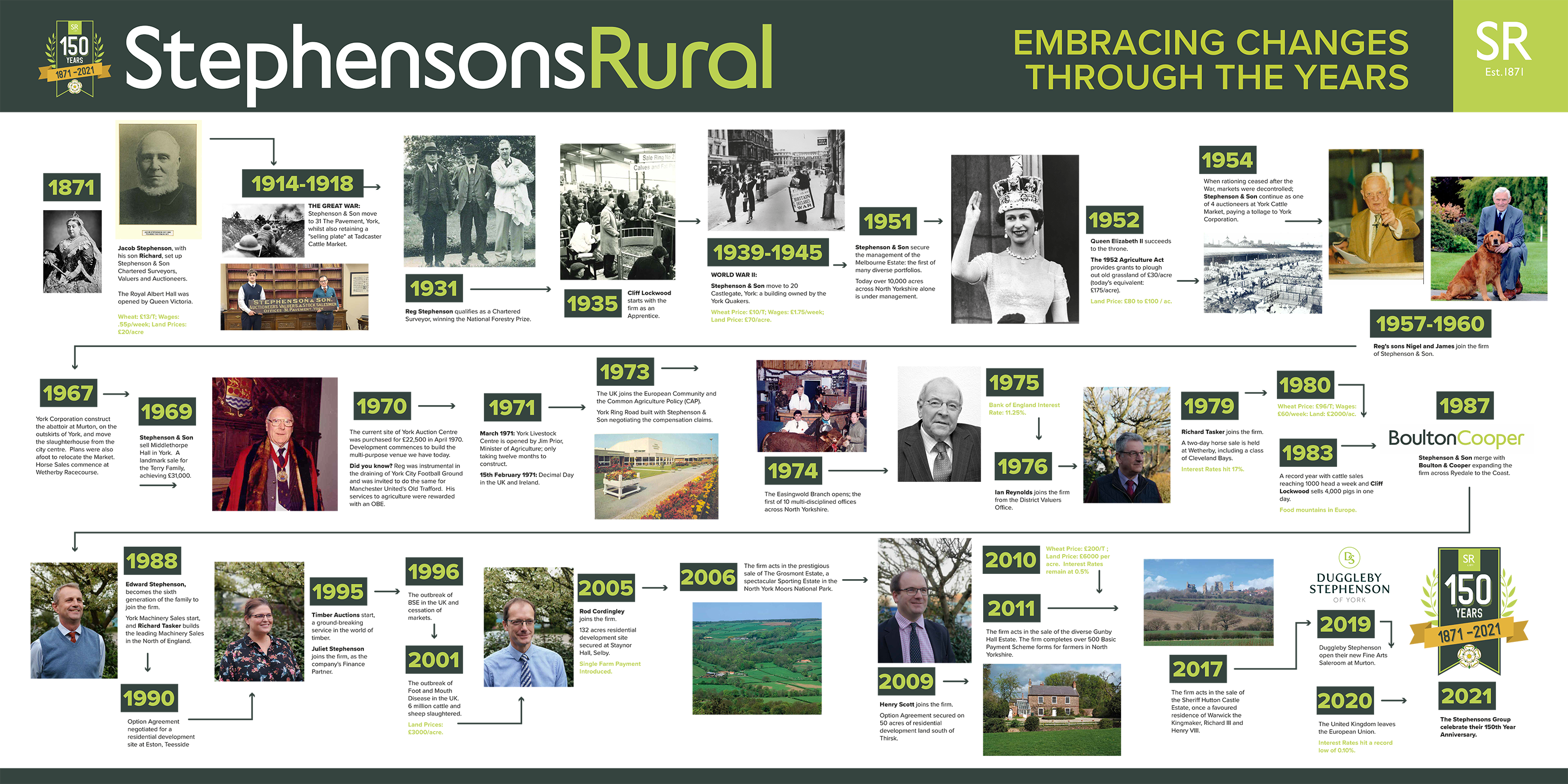 Stephensons Rural Through the Years